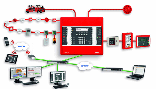 Home fire alarm & detection syst