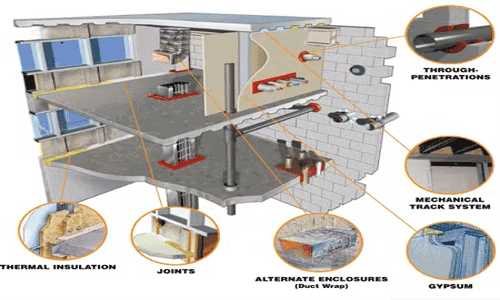 Home passive fire protection sys
